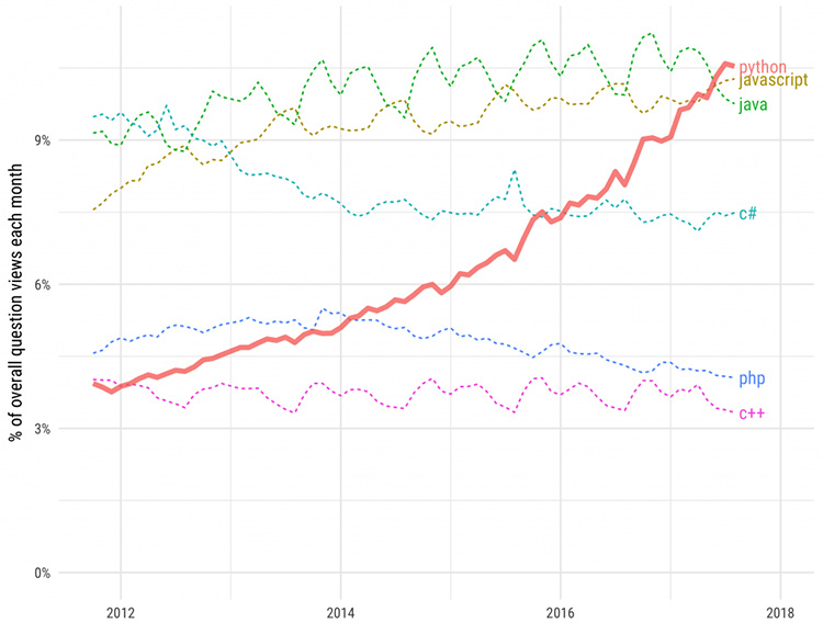 python-growth.jpg